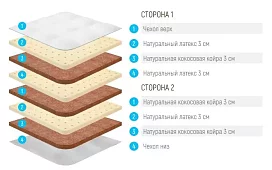 Матрас Лонакс Фьюжн Белый 