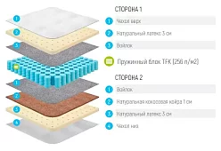 Матрас Лонакс Латекс Медиум TFK Белый
