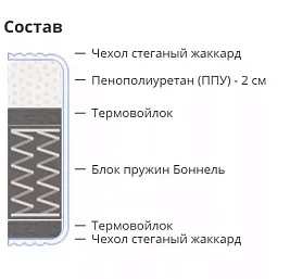 Матрас Компатто (Компатто)