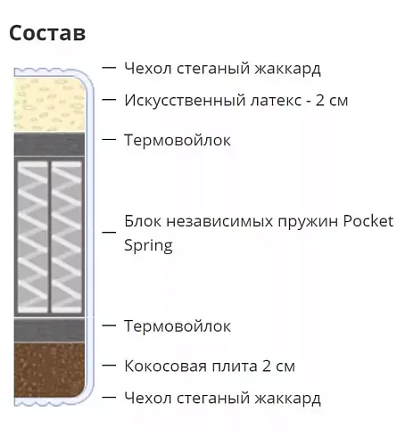 Матрас Капри, Белый