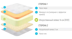 Матрас Лонакс Ролл Мемори Латекс микс Белый 